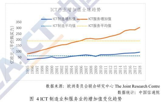 一文看懂中國數(shù)字經(jīng)濟的發(fā)展關(guān)鍵動力及趨勢——基于電子元器件視角的研究